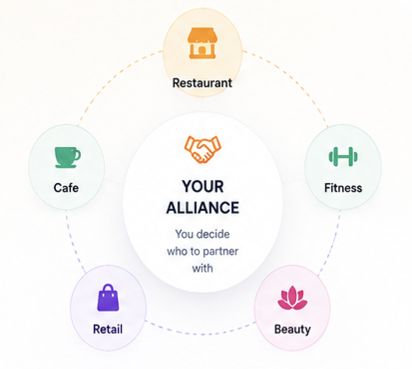 Augmigo merchant partnership alliance