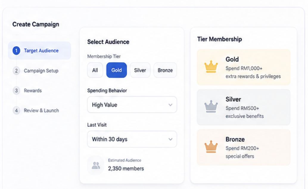 Augmigo customer segmentation and campaign